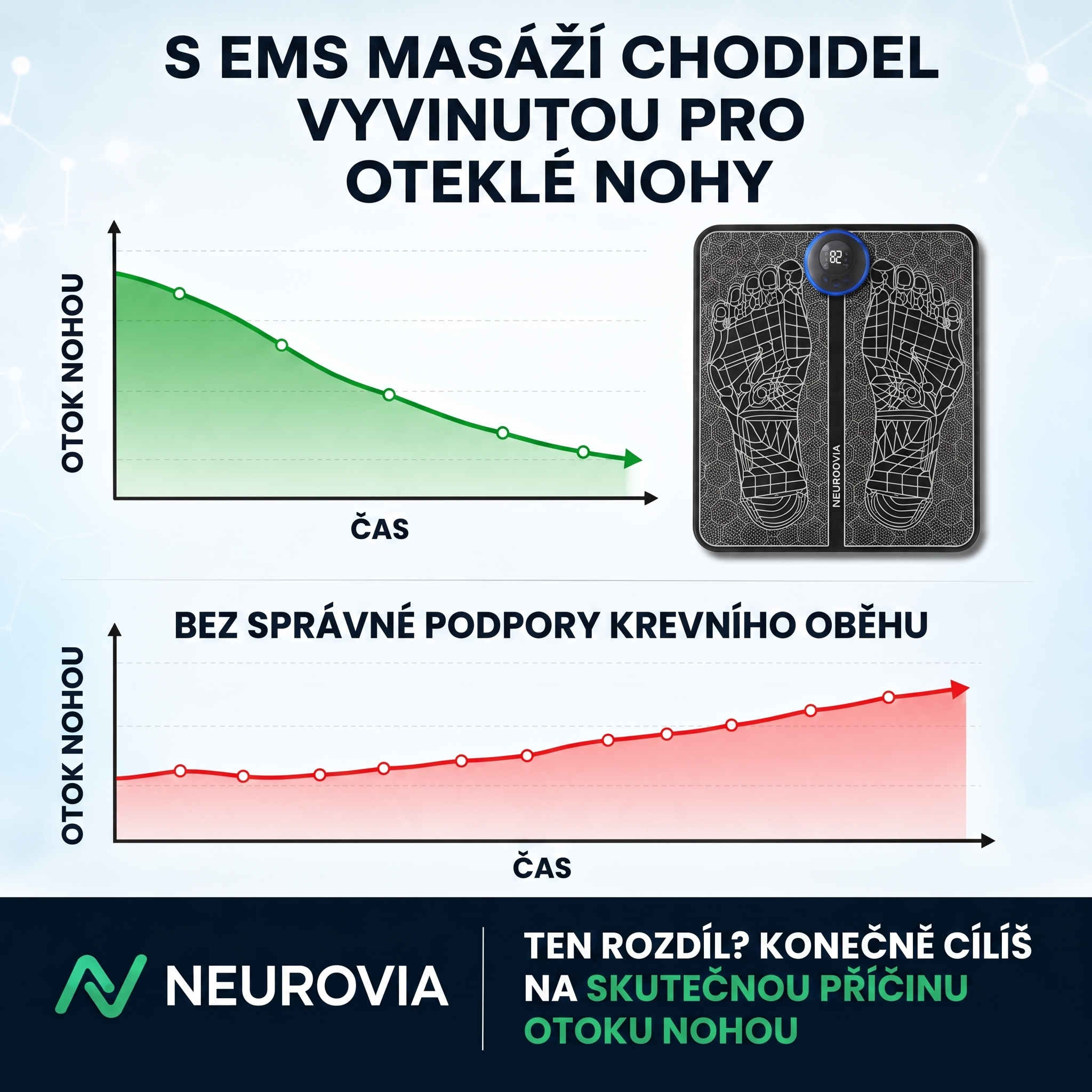 Neurovia™ EMS aktivátor nohou pro nateklé, těžké nebo oslabené nohy – pro domácí použití.