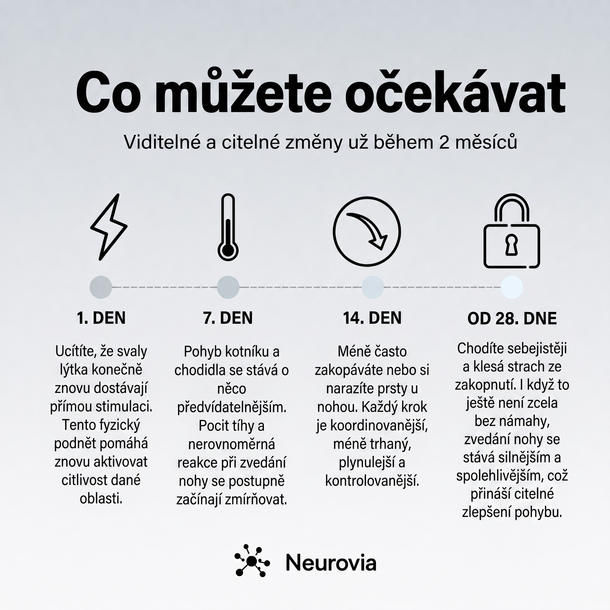 Neurovia™ EMS aktivátor nohou pro nateklé, těžké nebo oslabené nohy – pro domácí použití.