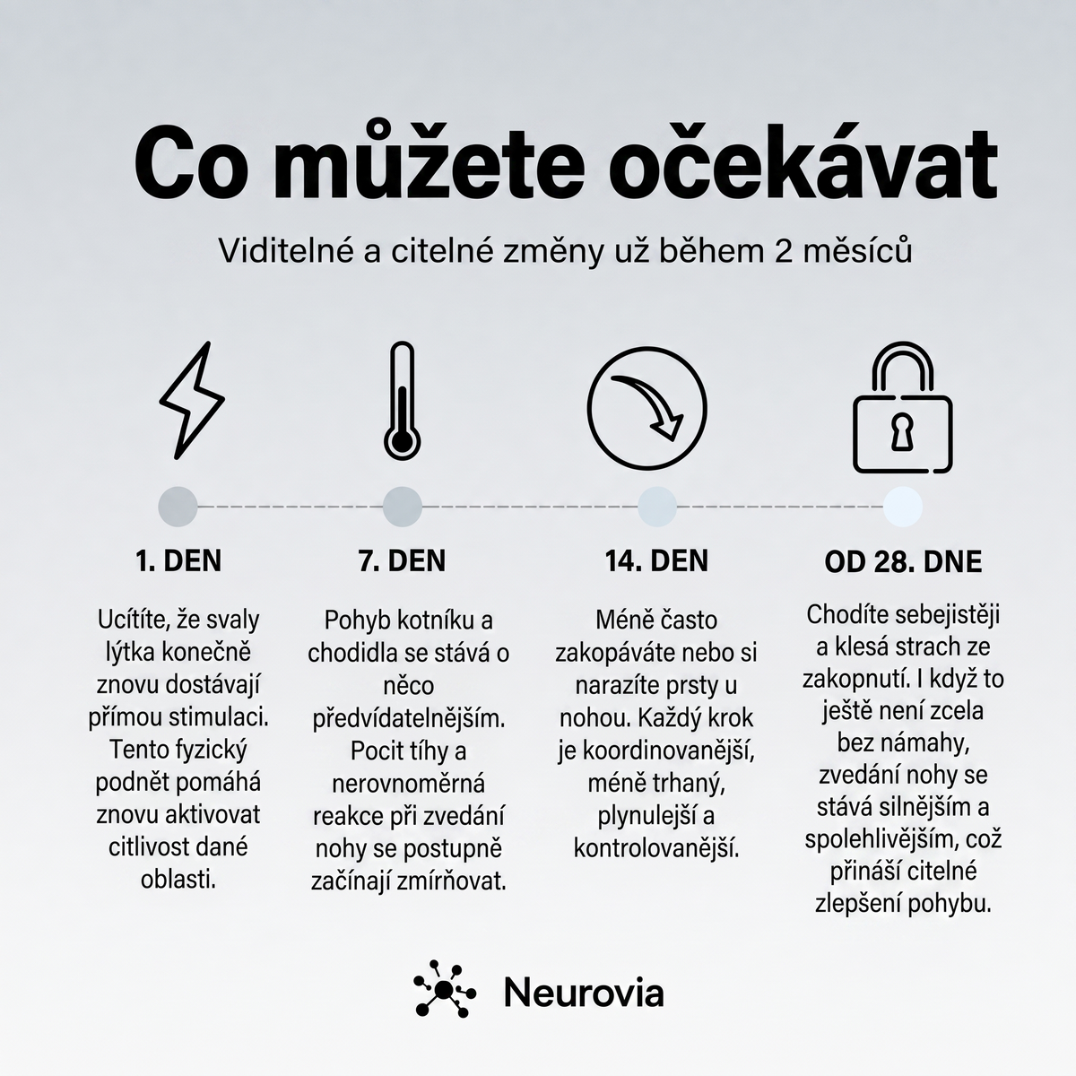 Neurovia™ EMS aktivátor nohou pro nateklé, těžké nebo oslabené nohy – pro domácí použití