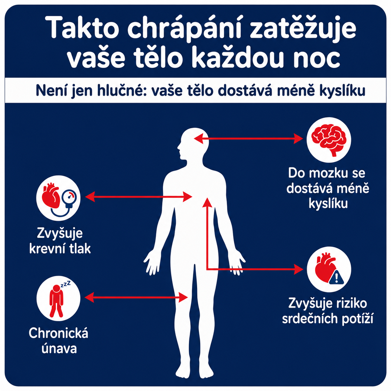 1+1 ZDARMA DNES! Zbavte se chrápání už od první noci – SomnoLab (+ hygienické ochranné pouzdro ZDARMA)